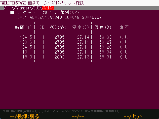 温湿度データ表の表示例