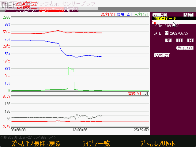 センサーノードのメモを編集する様子