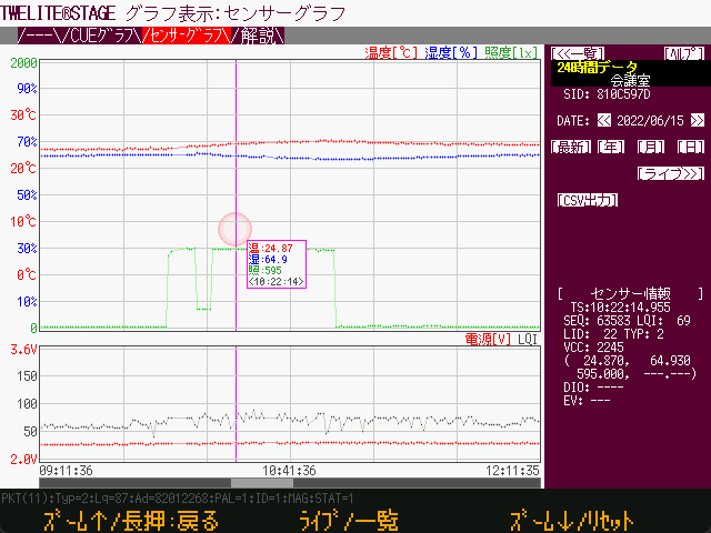 データの表示例